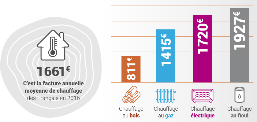 Facture_chauffage_bois