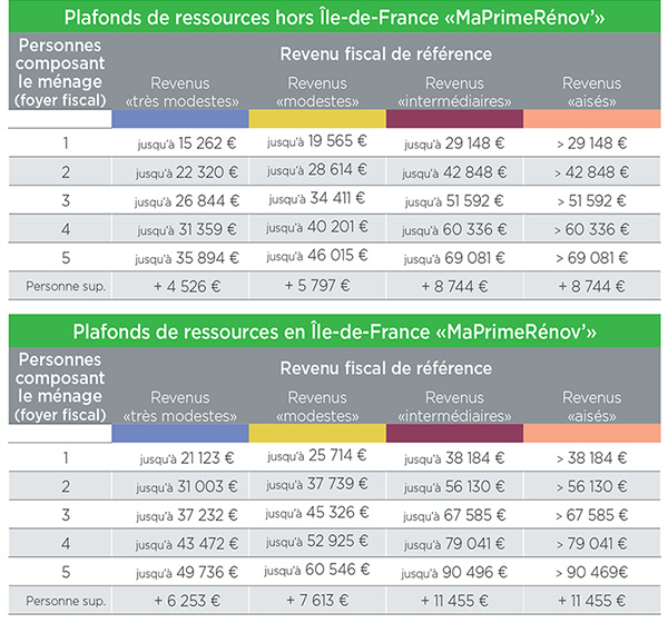 tableau-aide-janv2022-okofen_web